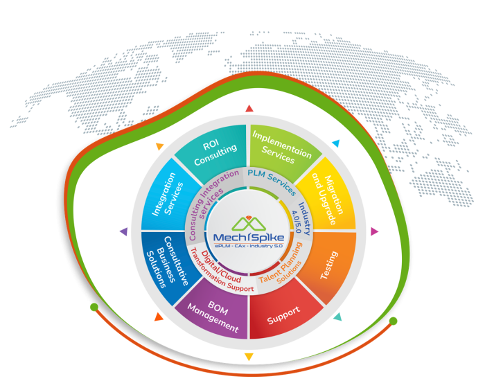 Leveraging your Digital Journey to the Fullest Making the Most of Your Digital Adventure